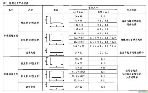 鋁扣板吊頂?shù)囊?guī)格-鋁扣板生產(chǎn)廠家整理的鋁扣板吊頂必備輔料清單